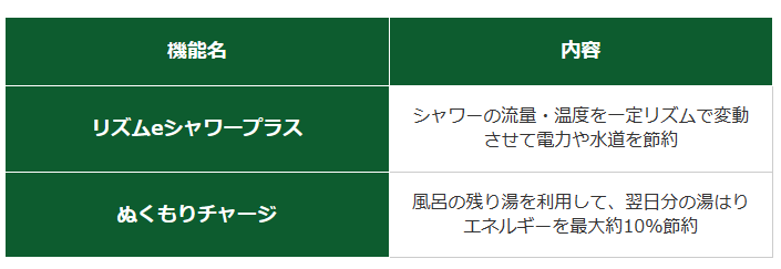 パナソニックHE-S46LQSをご検討の方へ